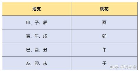 地支桃花|如何从八字里找出你的桃花运，怎么看烂桃花？